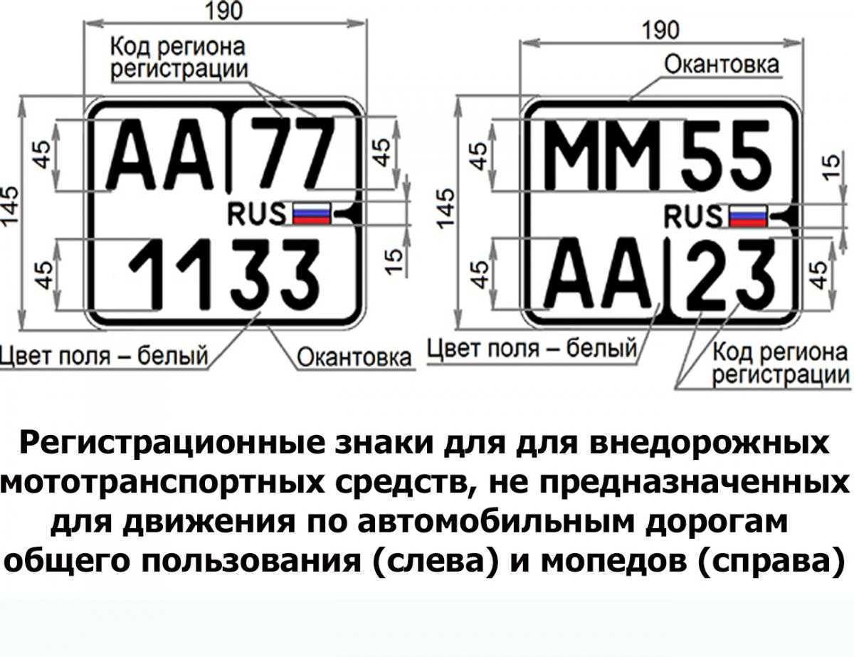 Тренды красивых госномеров в 2023 году: новые идеи и дизайн