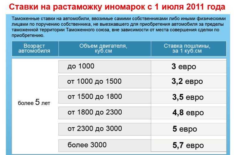 Кыргызстан vs армения: чья растаможка авто будет выгоднее? (расчеты) — today.kg