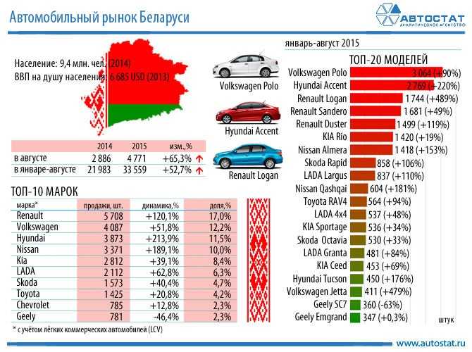 Белорусский авто ру как называется