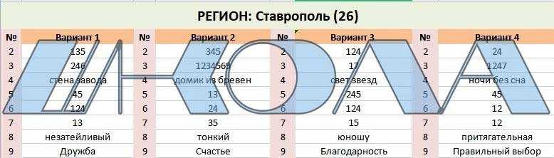 25, 125 регион (приморский край) - россия