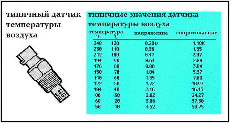 Ваз 2114: признаки неисправности дтож