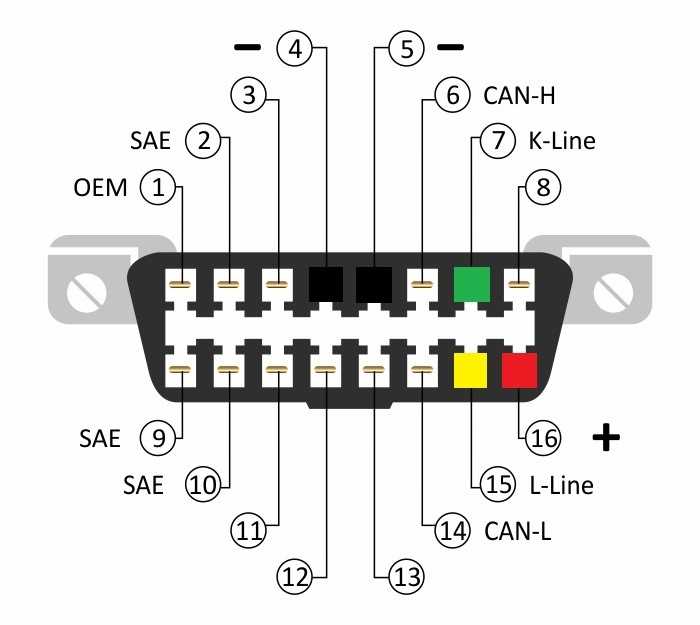 Разъем obd 2: список автомобилей, совместимых с диагностическим разъемом obd 2