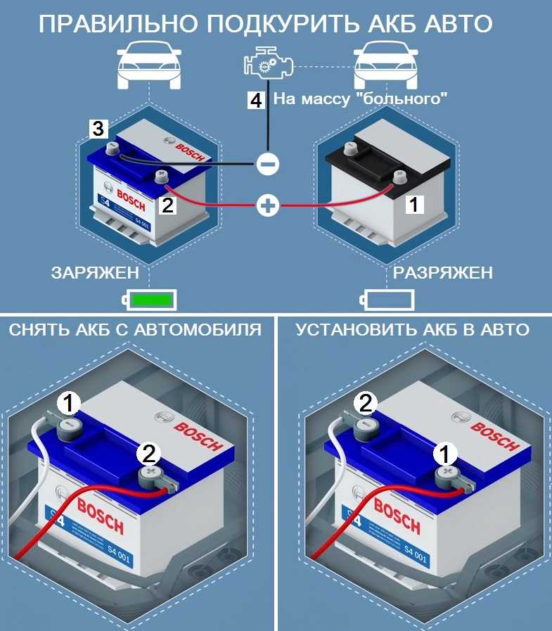 Последовательность подключения и отключения клемм на аккумуляторе: как снять или одеть