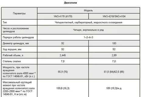 Двигатель умз 421: характеристики, неисправности и тюнинг