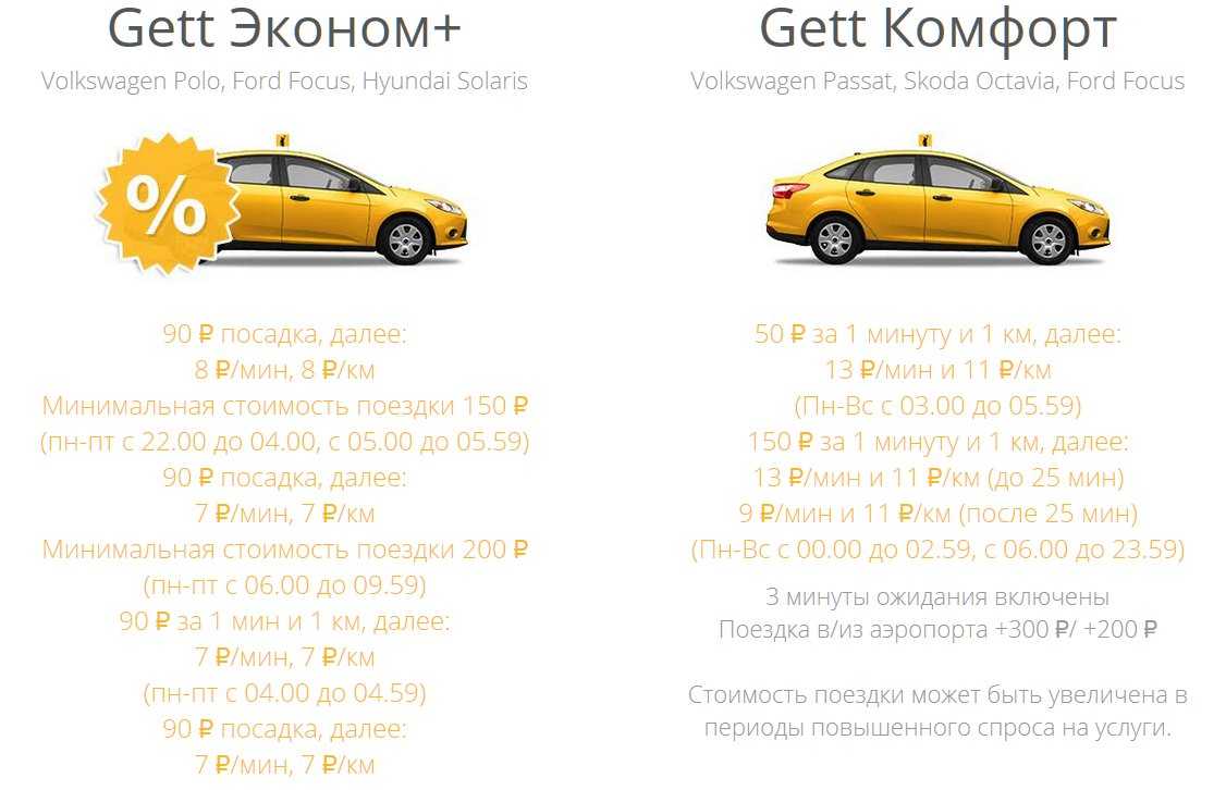 Классификация автомобилей для работы в яндекс такси по тарифам в 2023 году