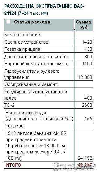 Какой автомобиль лучше взять ваз 2114 или ваз 2115?