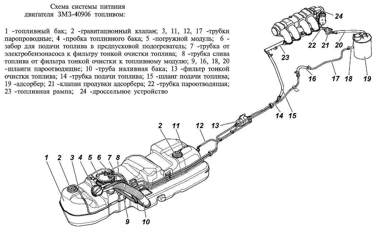Двигатель змз 405