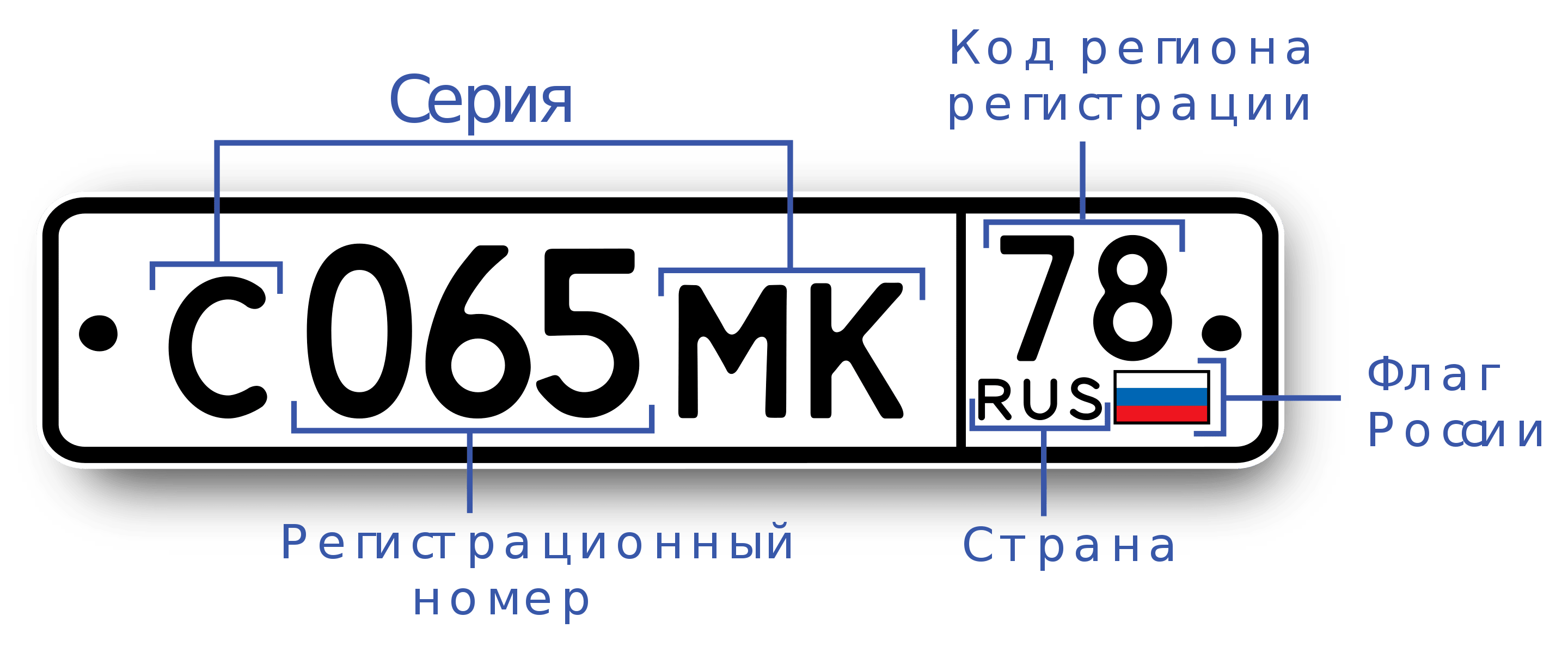 Код страны отправителя. автомобильные коды стран мира