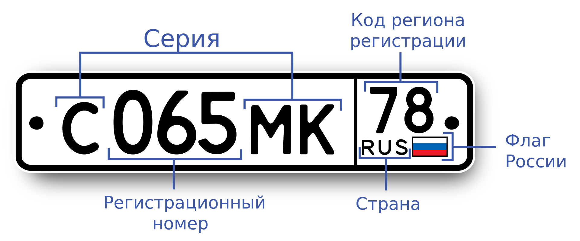 Код региона и регистрация владельца машины по новому закону в вопросах и ответах