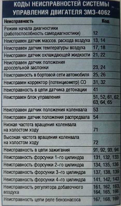 Датчик детонации змз-406: где находится, признаки неисправности