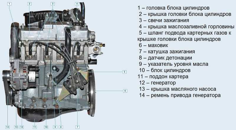 Двигатель ваз 2115 его технические характеристики, устройство