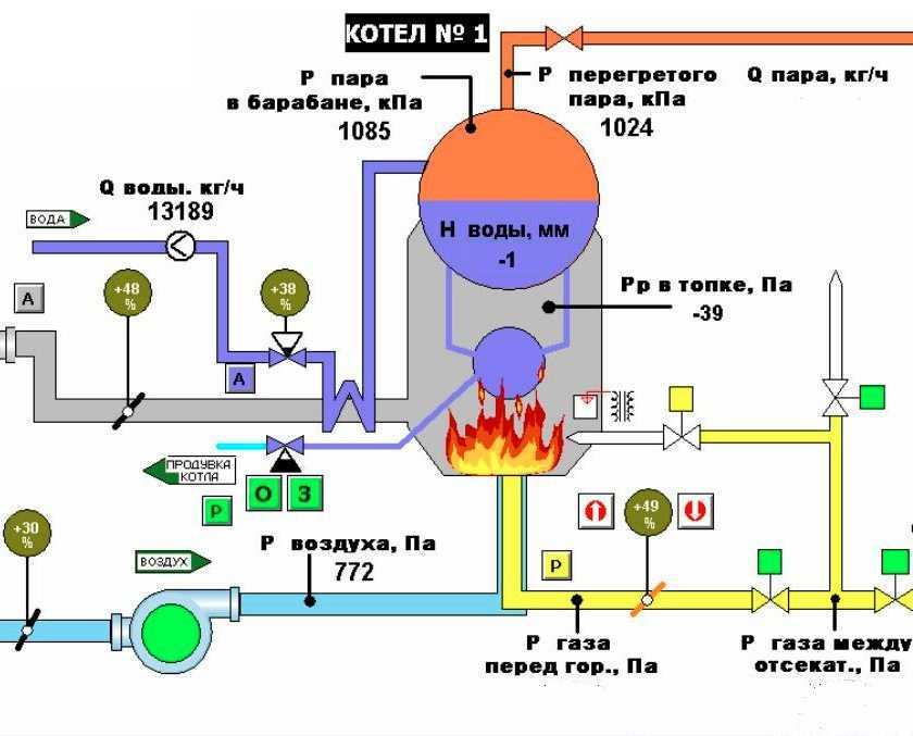 Ответы на билеты оператора газовой котельной читать бесплатно - все о мобильных операторах и связи