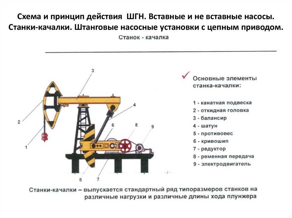 Основы нефтегазопромыслового дела (стр. 9 ) | авторская платформа pandia.ru