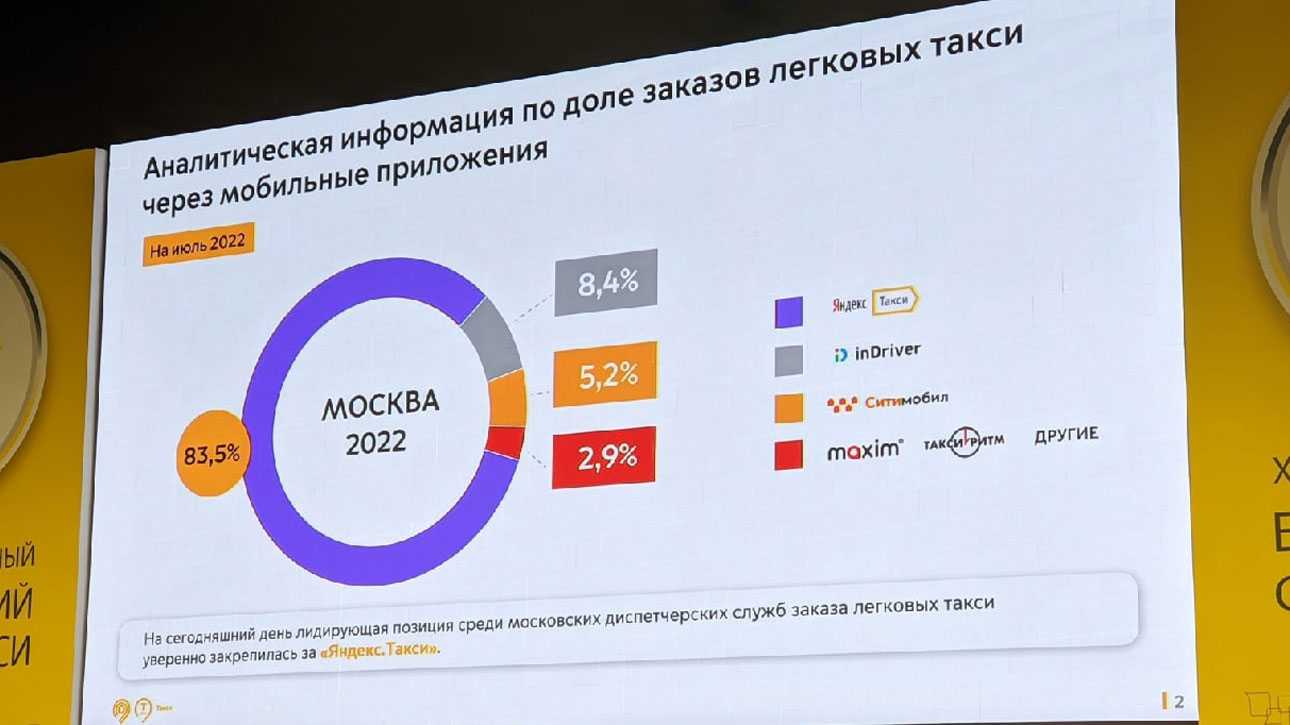 Закон о такси, фз № 69 и изменения в нем: правила перевозки и пассажиров и ожидания, другие нюансы