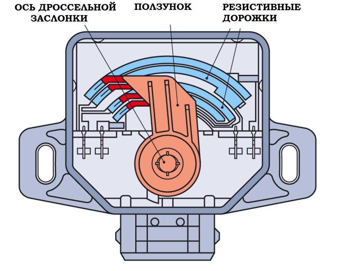 Проверка датчика положения дроссельной заслонки bosch dkg-1, аналоги