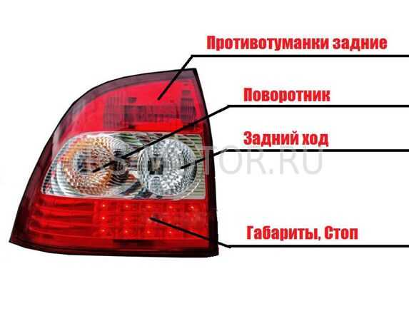 Звуковая и световая сигнализация автомобиля