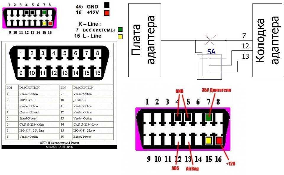 Что такое obd2 и причем тут elm327? как ими пользоваться в машине. подробно + видео версия