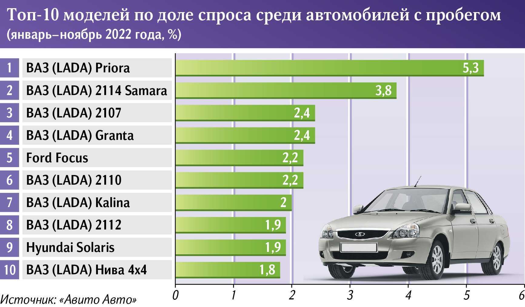 Rubiavto.ru