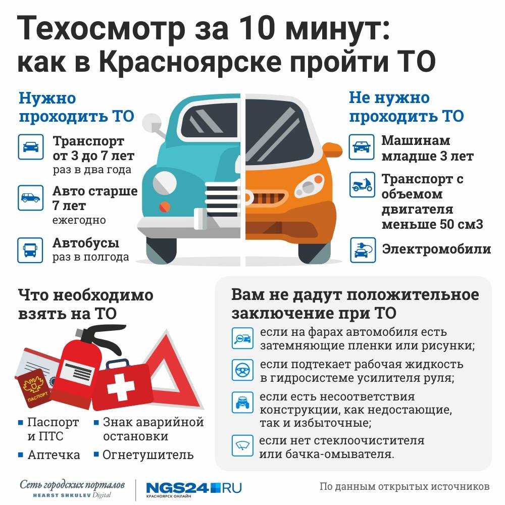 Изменения в правилах техосмотра для российских автомобилистов с 1 сентября 2022 года. что изменится в правилах техосмотра с 1 сентября 2022 года. техосмотр 2022: все, что нужно знать водителям