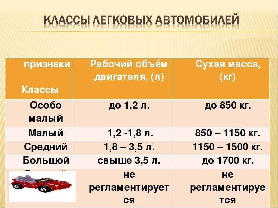 Как узнать объем двигателя автомобиля по вин - подробная инструкция