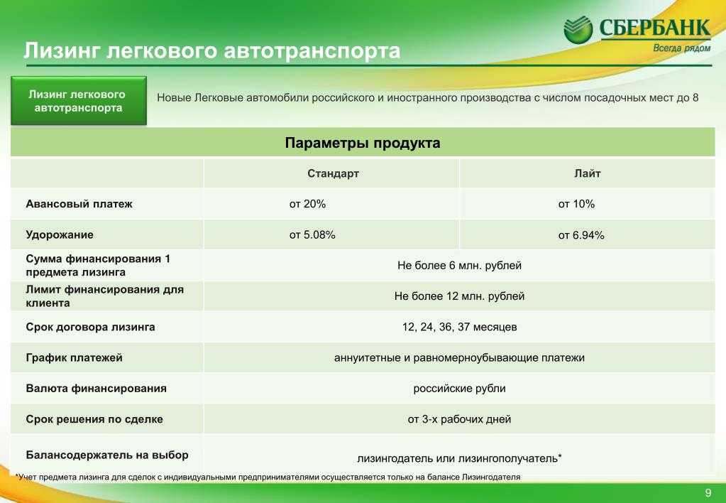 Покупка, продажа залогового и конфискованного автомобиля у сбербанка