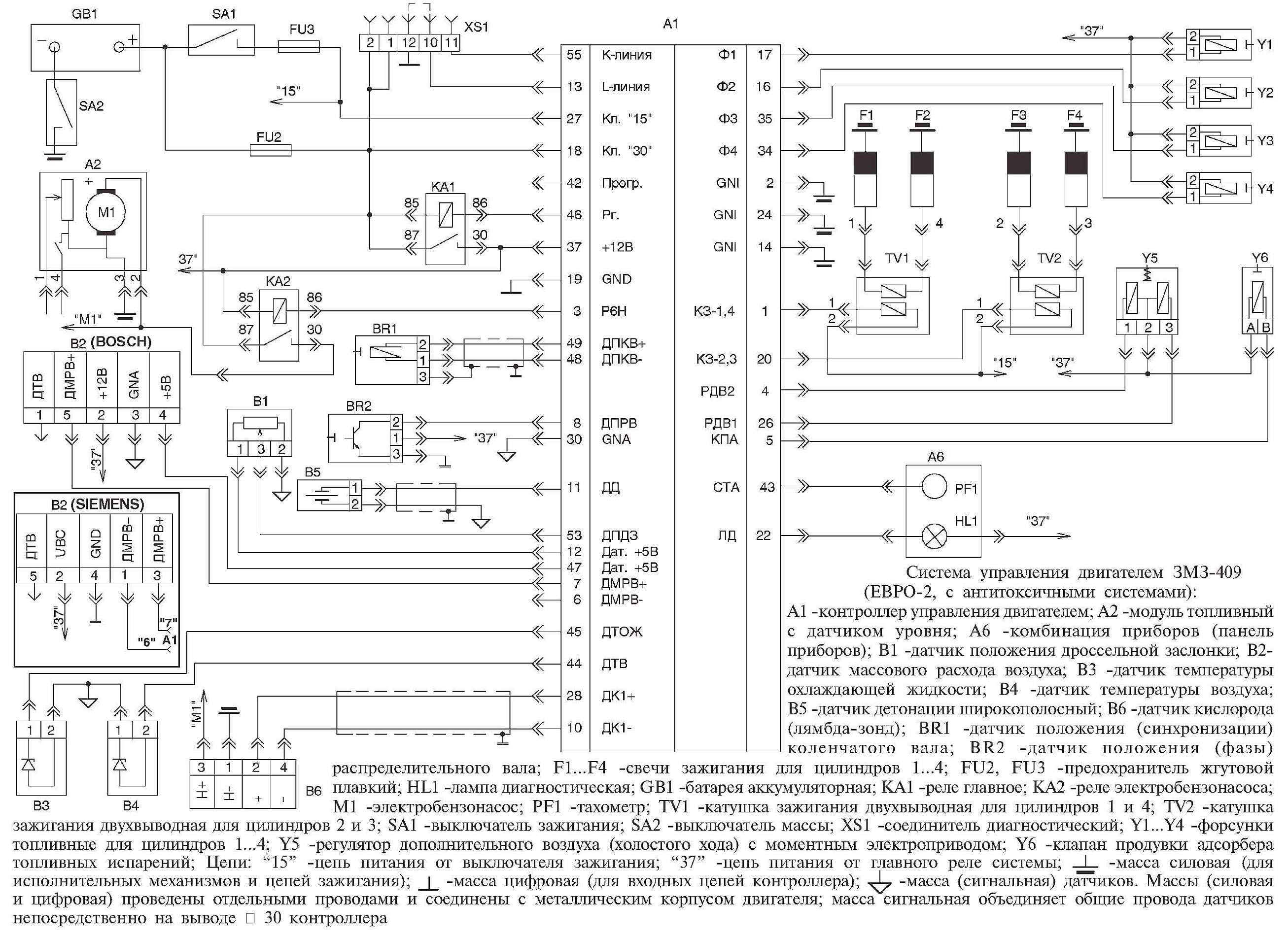 История и характеристики  уаза