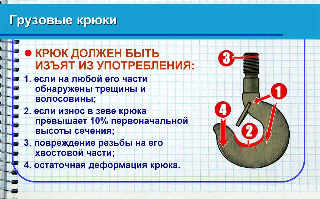 Крюки, подвески, канаты. нормы выбраковки