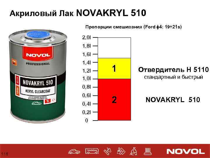 Как и чем развести краску для покраски автомобиля?