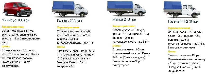 Чем отличается гбо 2 поколения от 4