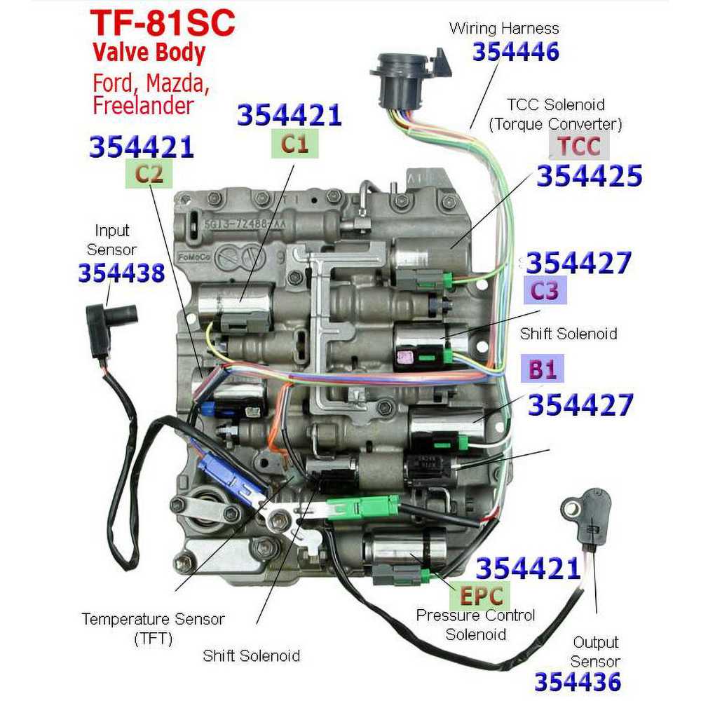 Автомобили с акпп aisin tf 80sc
