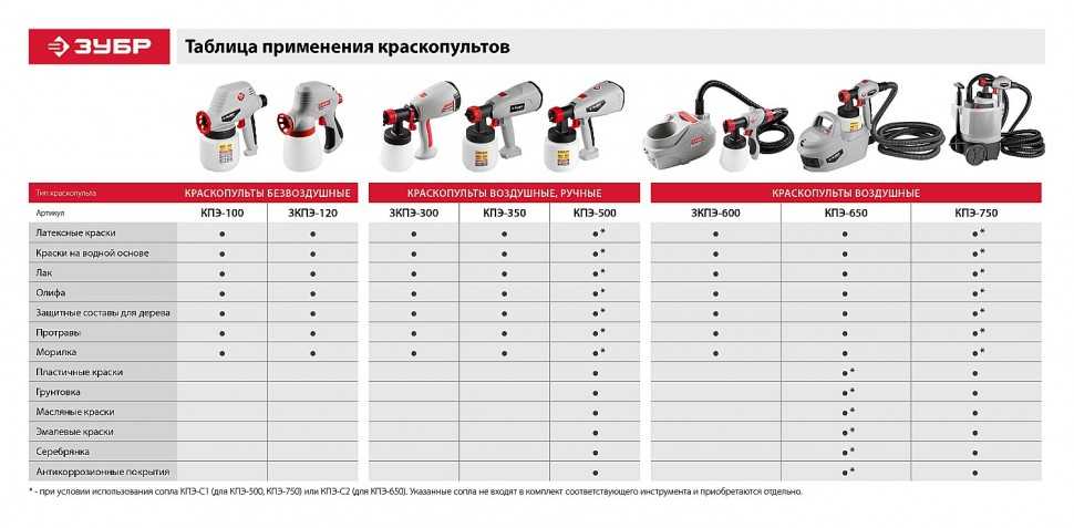 Вязкость краски в din: таблица оптимальных значений (+16 фото)