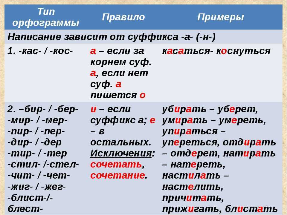 Находу или на ходу: правильное написание