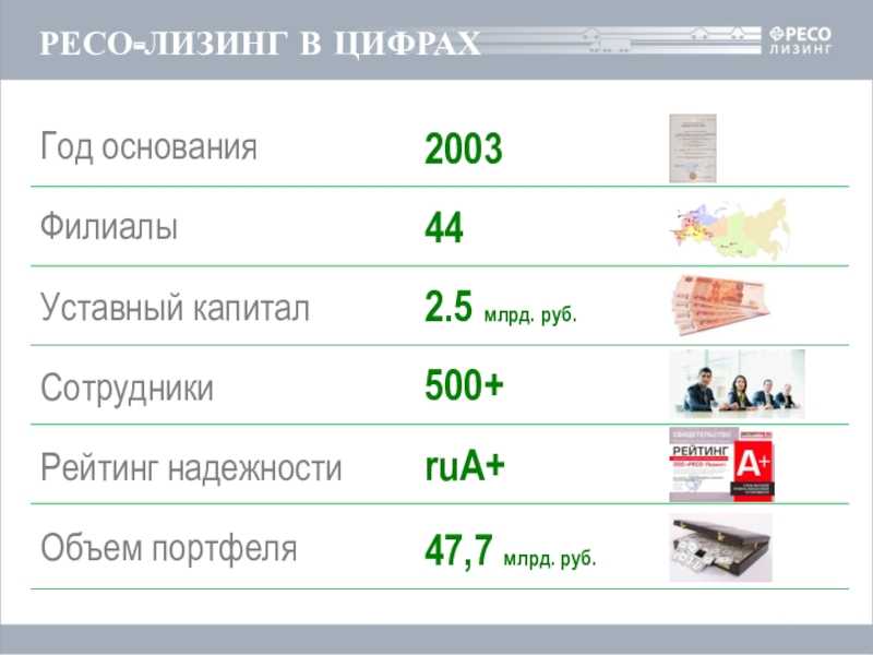 Купить автомобиль по низкой цене, распродажа авто на РЕСО-лизинг