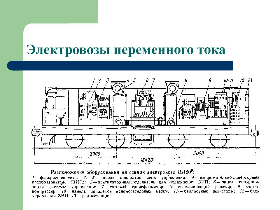 Устройство электровоза (часть 1)