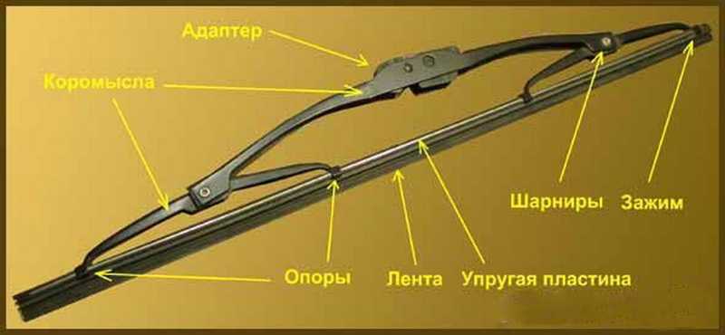 История стеклоочистителей: современные схемы дворников / автобегиннер.ру