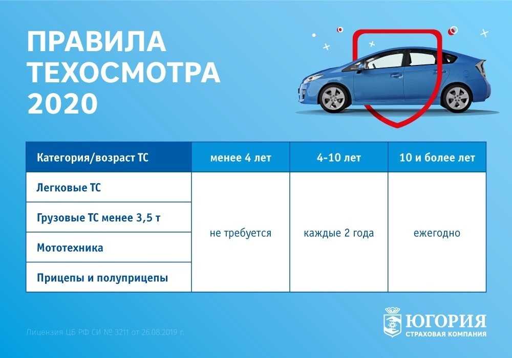 Нужно ли проходить техосмотр при смене владельца: возможные проблемы со страховкой после покупки машины