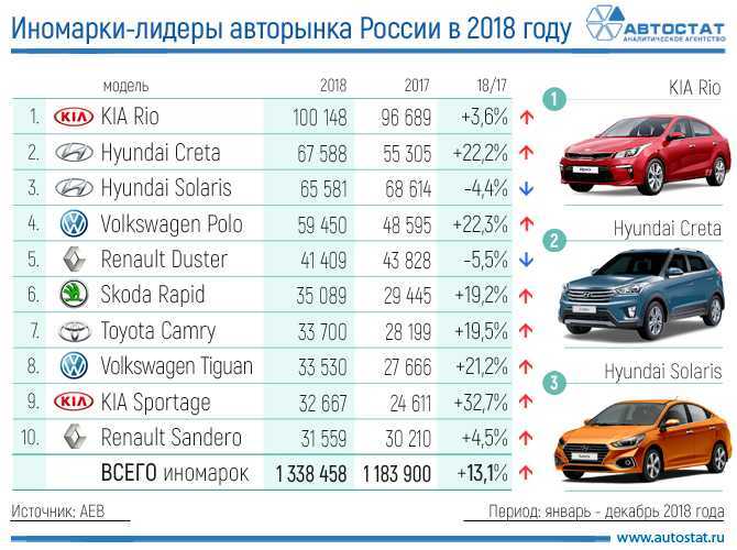 Марка и модель автомобиля