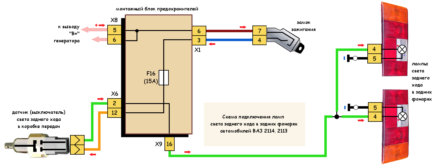 Ваз 2115 не работают стоп сигналы – почему и как найти причину