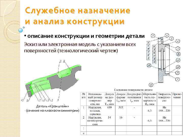 Устройство ходовой части автомобиля