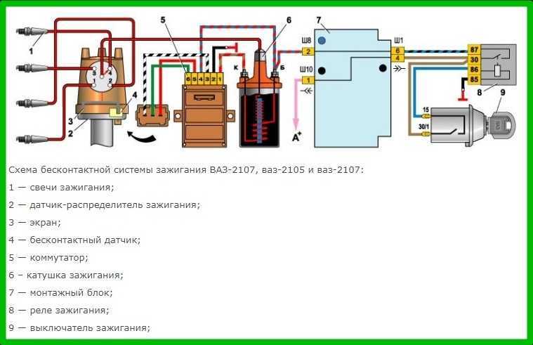 Не поворачивается ключ в замке зажигания ваз 2115