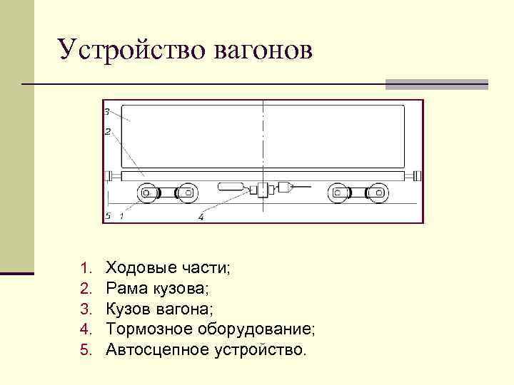 Типы вагонов