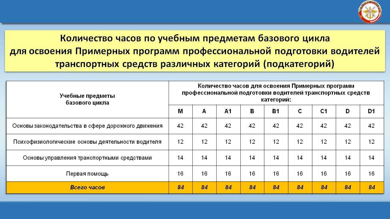 Ооо "авто-диагностика", реквизиты, адрес, телефон, контакты, отзывы, вакансии 2023