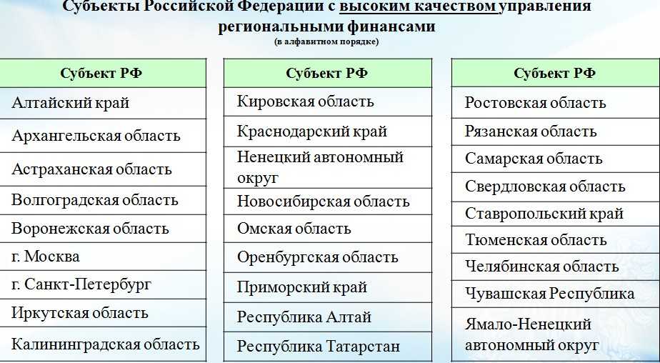 Всероссийские проверочные работы