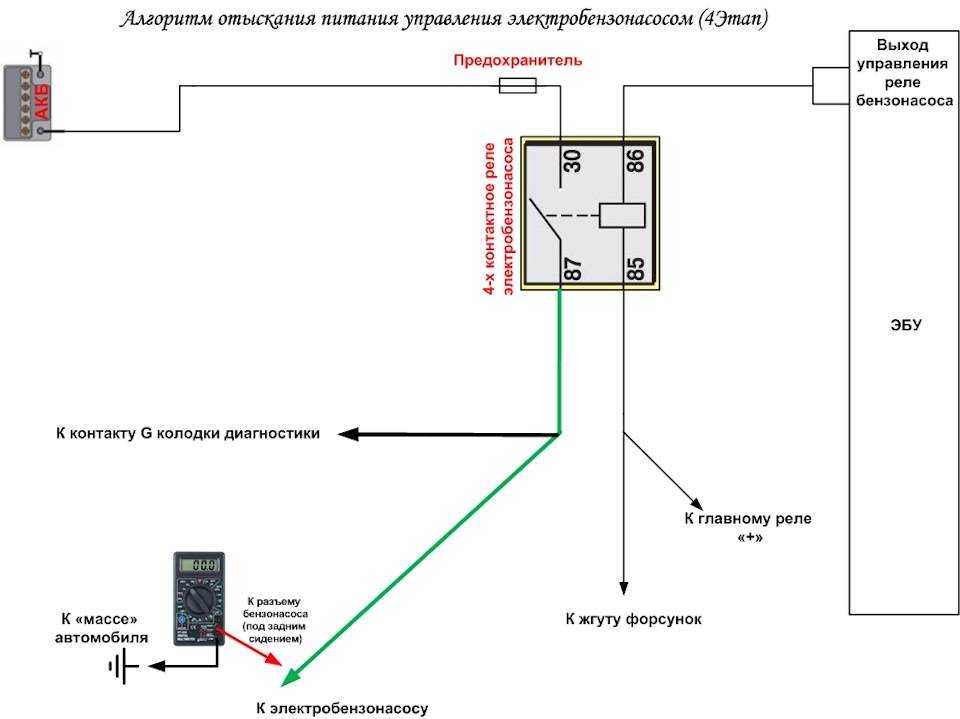 Распиновка бензонасоса: распиновка и схема бензонасоса с реле ваз — обслуживание и ремонт камаз в набережных челнах