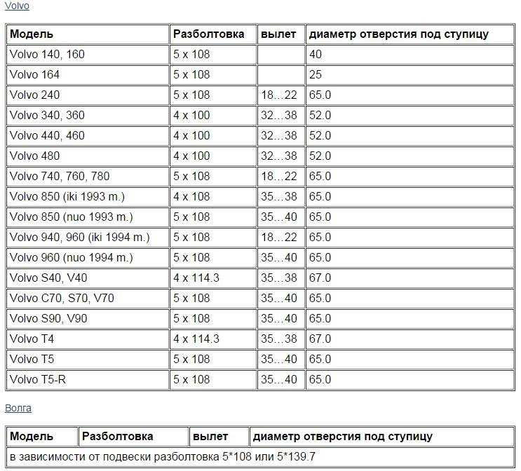 Диаметр расположения отверстий на ниве