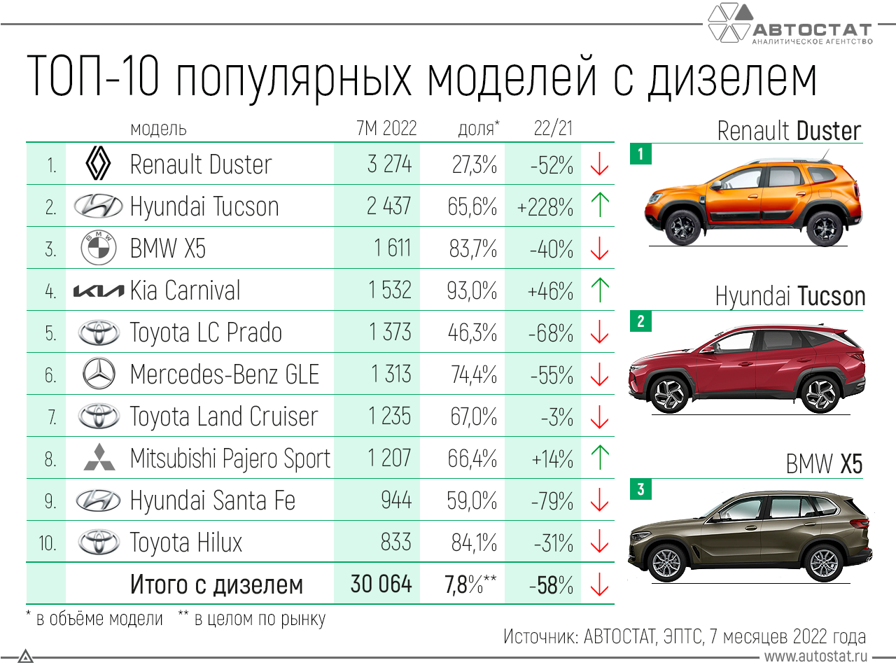 Mogilev, branch "autobus park №1" — vehicles list — buspictures