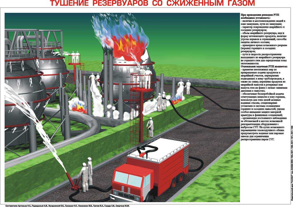 Способы заправки сжиженным газом