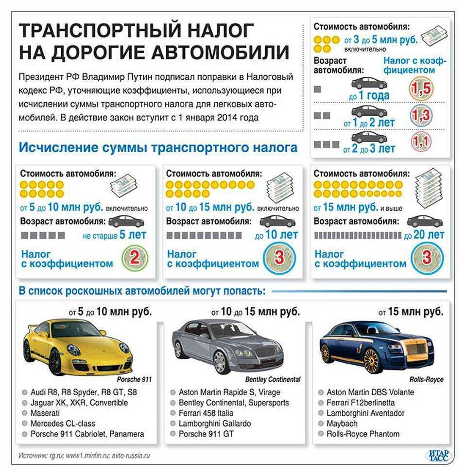 Какие машины попадают под отмену транспортного налога