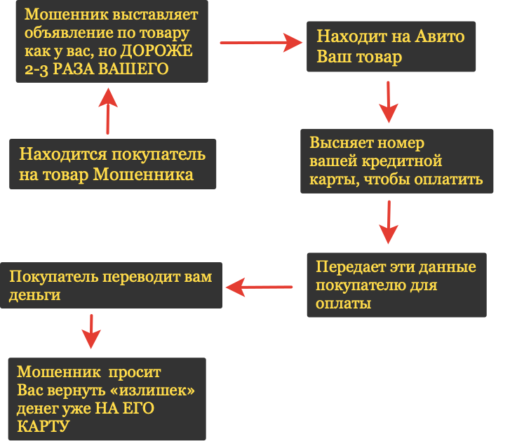 Автокредит – отзывы людей