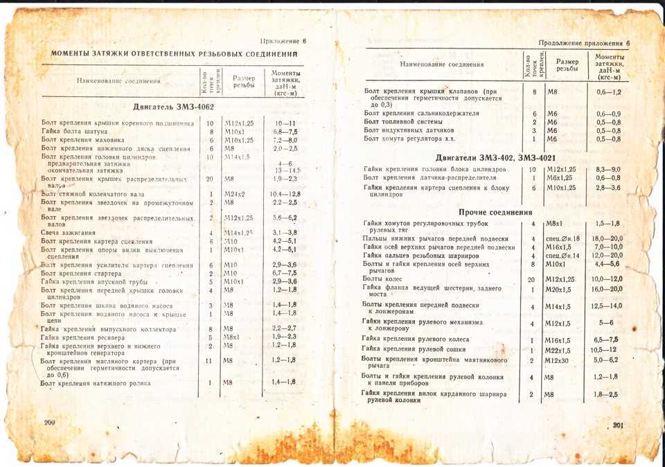 Момент затяжки гбц 409 двигатель